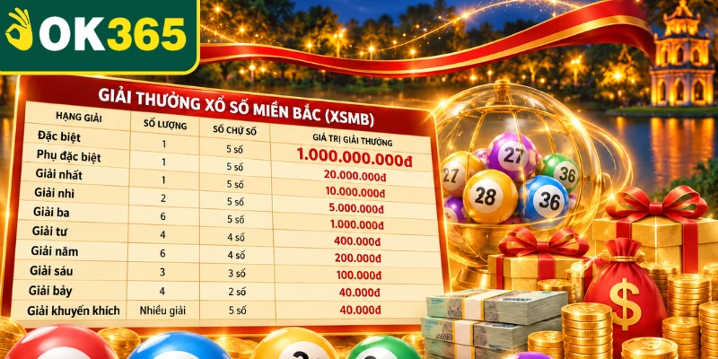 Cơ cấu giải thưởng lô đề miền Bắc hấp dẫn